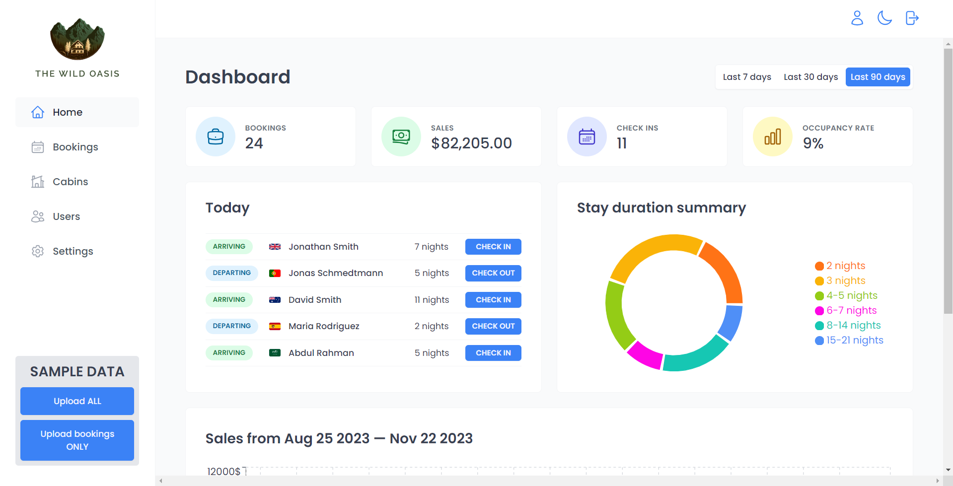 The Wild Oasis (Admin Dashboard)